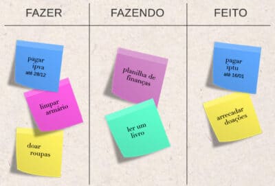 Como usar o método Kanban para manter seus projetos sob controle